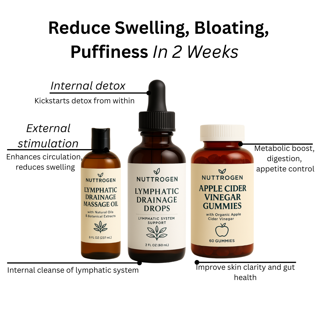 Detox & Lymphatic Drainage Kit