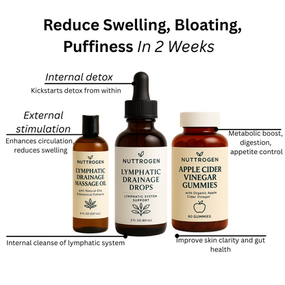 Detox & Lymphatic Drainage Kit