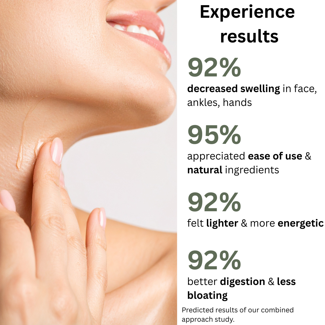 Detox & Lymphatic Drainage Kit